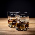 Etui na whisky ze szklankami Froster dla Taty -prezent Dzień Ojca -urodziny Froster